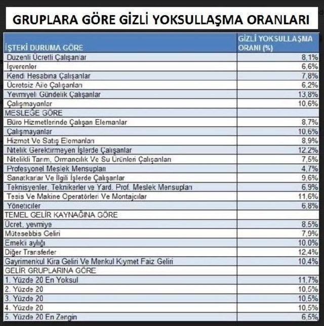 Bisam: Asgari Ücret Enflasyon Karşısında “Mum Gibi” Eridi