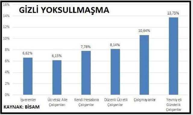Bisam: Asgari Ücret Enflasyon Karşısında “Mum Gibi” Eridi