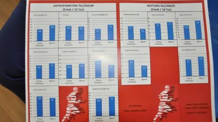 &Ouml;ğrencilere 'kilo' Karnesi Geliyor