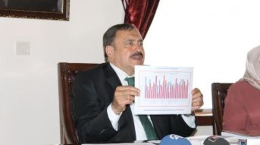 Barajlarda Doluluk Oranı Ve Deprem Riski