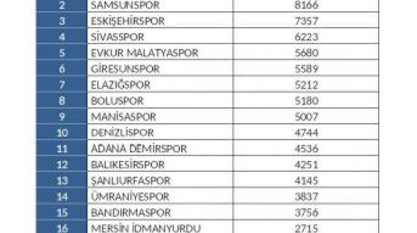 Ajans Press Tff 1&rsquo;inci Lig Takımlarının Medya Raporunu A&ccedil;ıkladı