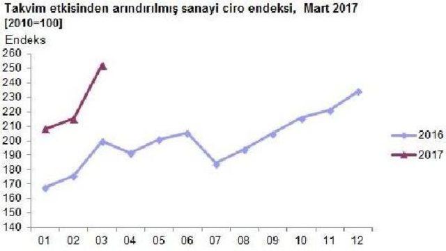 Ötv Desteğiyle Dayanıklı Tüketim Malı Ve Mobilya Üretimi Arttı