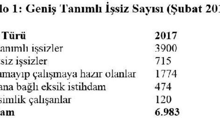 Disk-Ar: Ger&ccedil;ek İşsiz Sayısı 7 Milyon