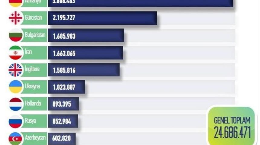 2016 Yılı "g&ouml;&ccedil; Raporu" A&ccedil;ıklandı