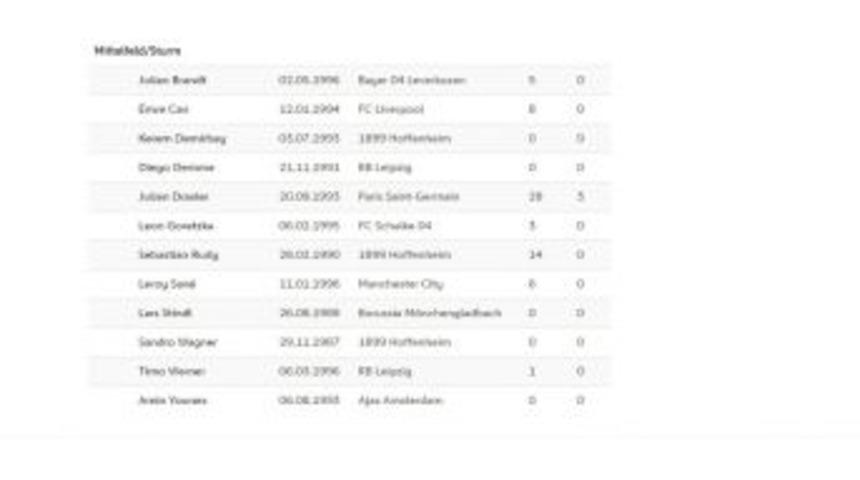 Kerem Demirbay Belirsizliği!