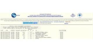 Giresun’da 3.0 Şiddetinde Deprem.