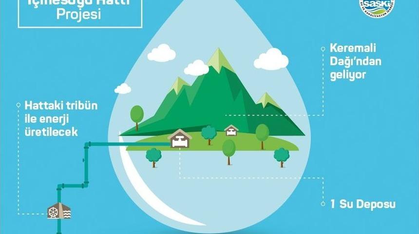 Yeni İ&ccedil;mesuyu Yatırımıyla Enerji De &Uuml;retilecek