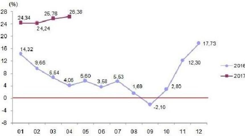 Yurt Dışı &Uuml;retici Fiyat Endeksi Arttı