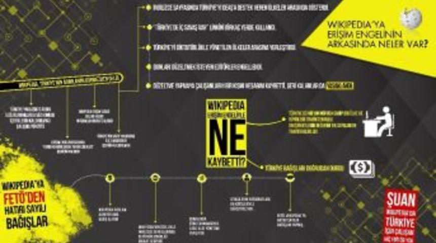 Wikipedia Erişim Engelinin Arkasında Neler Var?