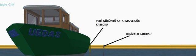 Uedaş Denizaltı Elektrik Arızalarına ‘robotla’ Müdahale Edecek