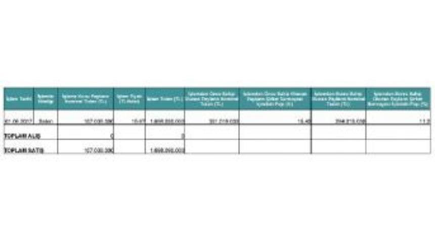 Ko&ccedil; Ailesinin Duyurduğu Hisse Satışı Ger&ccedil;ekleşti