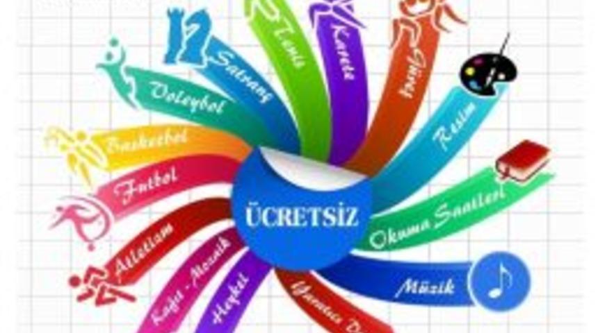 Yaz D&ouml;nemi Kursları Başlıyor