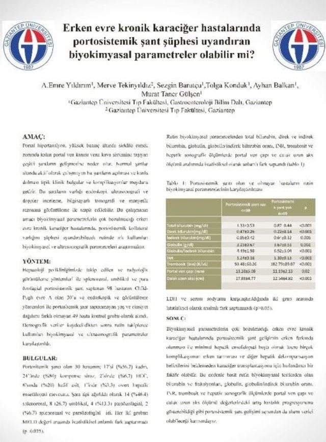 Gaün’e En İyi Poster Bildiri Ödülü 1