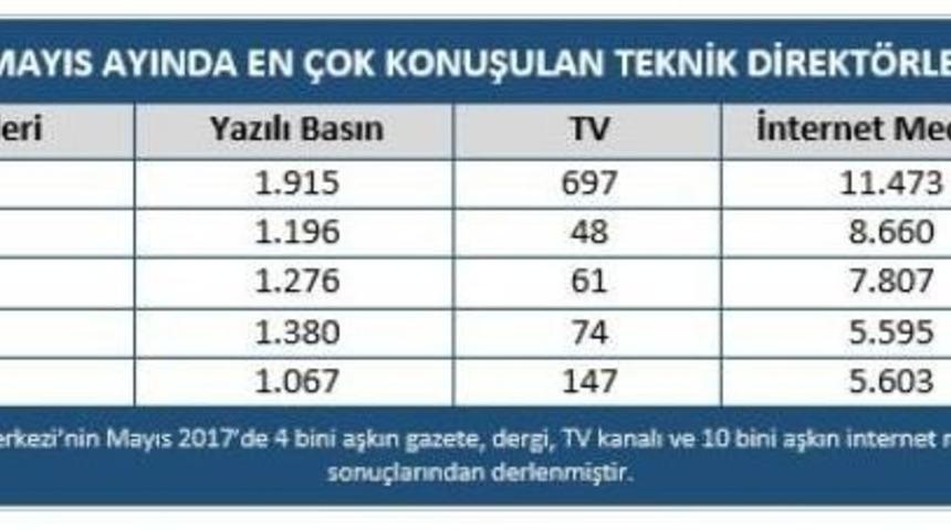 Medyanın Da Şampiyonu Beşiktaş Oldu