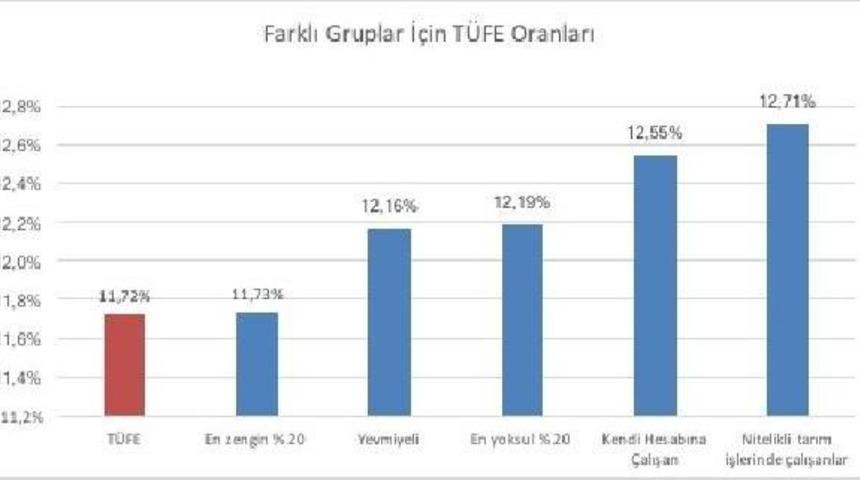 Bisam: Asgari &Uuml;cret Enflasyon Karşısında Mum Gibi Eridi