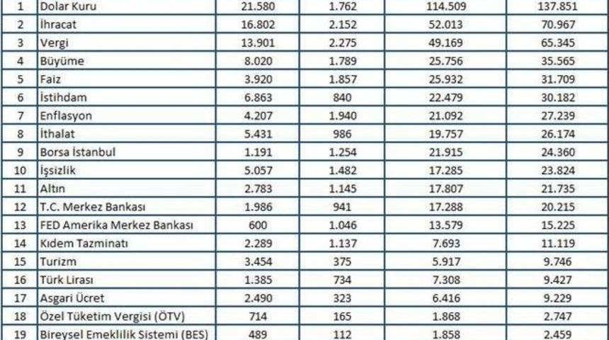 Mtm, Mayıs Ayının Ekonomi Başlıklarını A&ccedil;ıkladı