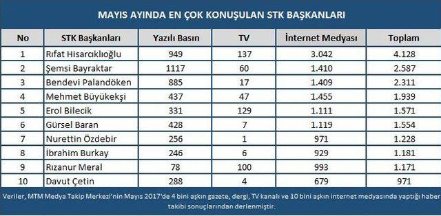 Mtm, Mayıs Ayının Ekonomi Başlıklarını Açıkladı