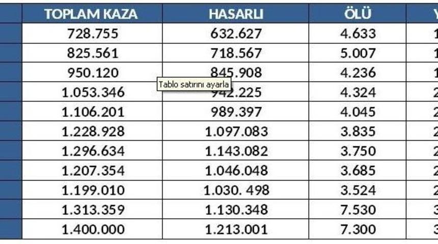 Ajans Press Trafik Kazalarının Medya Raporunu &Ccedil;ıkardı
