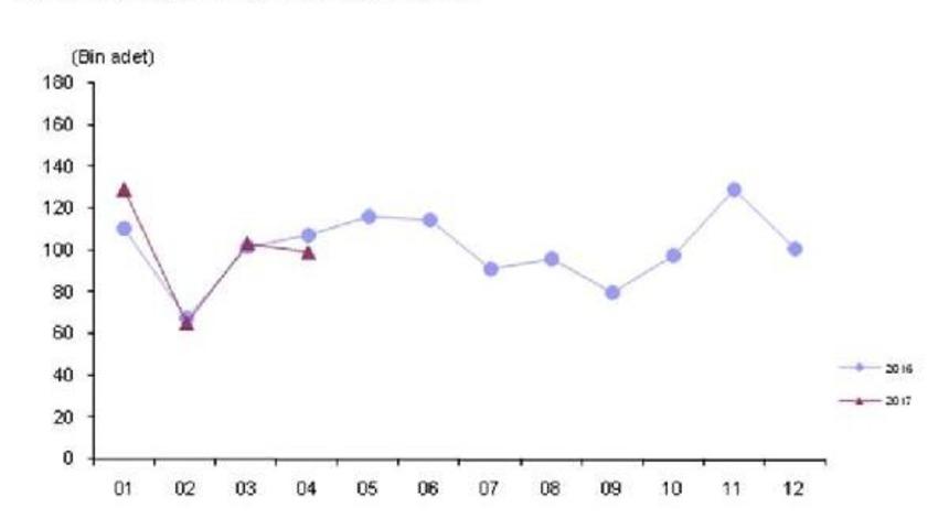 Trafikteki Ara&ccedil; Sayısı 21.5 Milyona Ulaştı