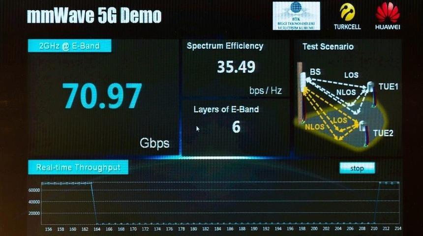 Turkcell’den 5g Çalışmaları