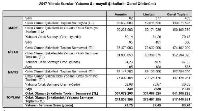 Kapanan Şirket Sayısında Patlama 1