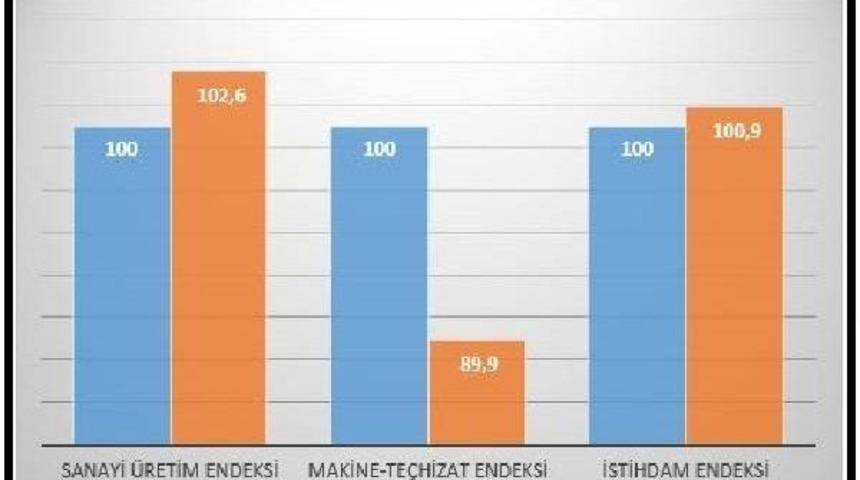 Disk-Ar: İşsizliği Azaltmak I&ccedil;in Sanayide "aşırı &Ccedil;alıştırmaya" Son Verilmeli