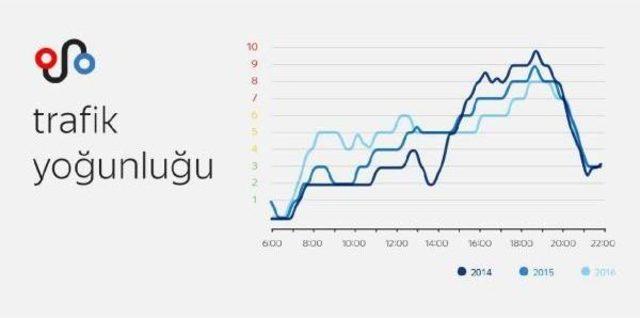 Yandex Navigasyon Bayram Tatili Trafik Analizini Yayınladı