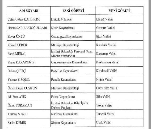 Valiler Kararnamesi Yayımlandı: 20 Vali Merkeze Atandı