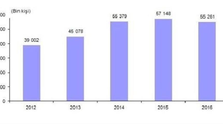 Sinema Salonları Artarken Seyircisi Azaldı