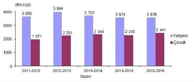 Sinema Salonları Artarken Seyircisi Azaldı