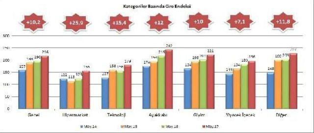 Avm'lerde Mayıs'ta Ziyaret Sayıları Azaldı Cirolar Arttı