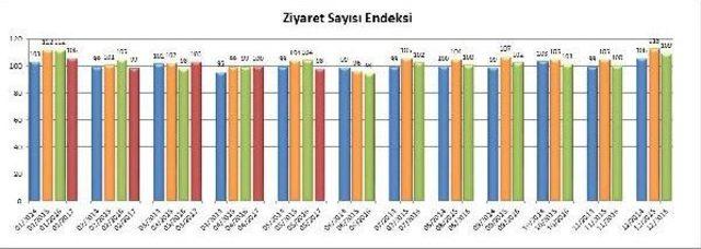 Avm'lerde Mayıs'ta Ziyaret Sayıları Azaldı Cirolar Arttı