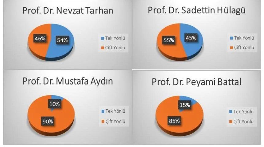 Rekt&ouml;r Battal, Sosyal Medya İ&ccedil;erikli Makaleye Konu Oldu