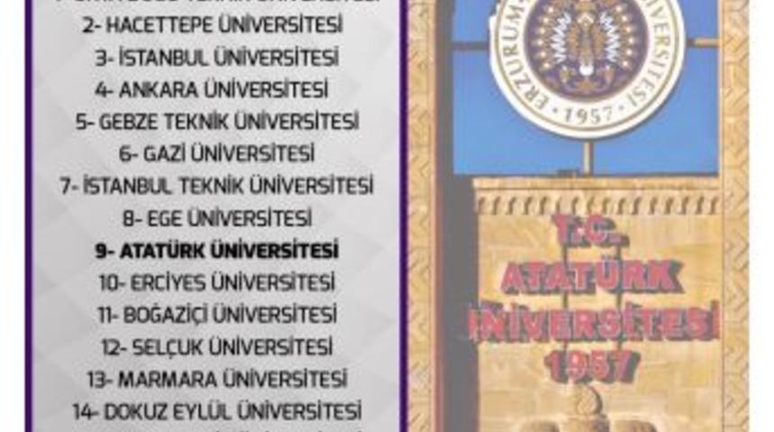 En Başarılı &Uuml;niversiteler Sıralamasında Atat&uuml;rk &Uuml;niversitesi 9. Sırada