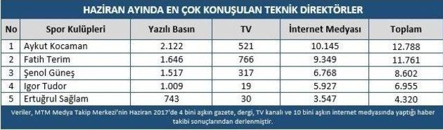 Takımların Transfer Dönemi Hızlı Başladı