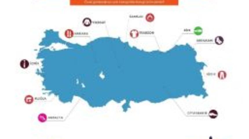 Hopi, &rsquo;bayram Alışverişi&rsquo; İstatistiklerini A&ccedil;ıkladı.