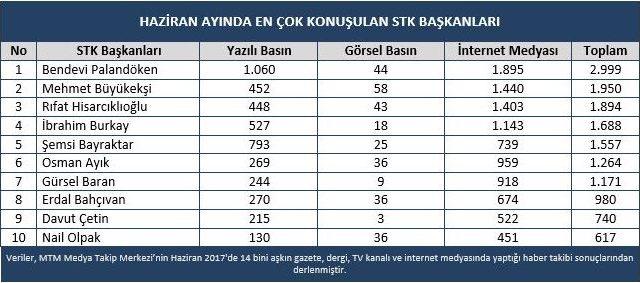 Mtm, Haziran Ayının Ekonomi Başlıkları Açıkladı