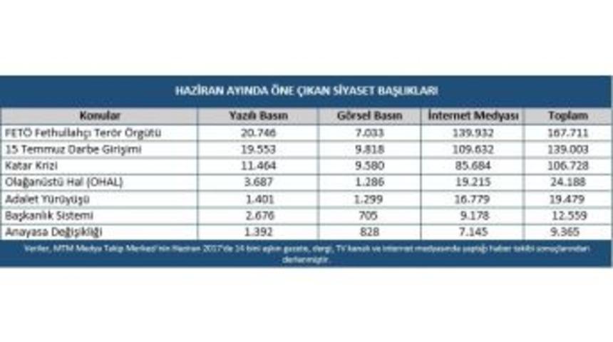 Mtm, Haziran Ayında Siyasi Gelişmelerin Medyaya Yansıma Rakamlarını A&ccedil;ıkladı