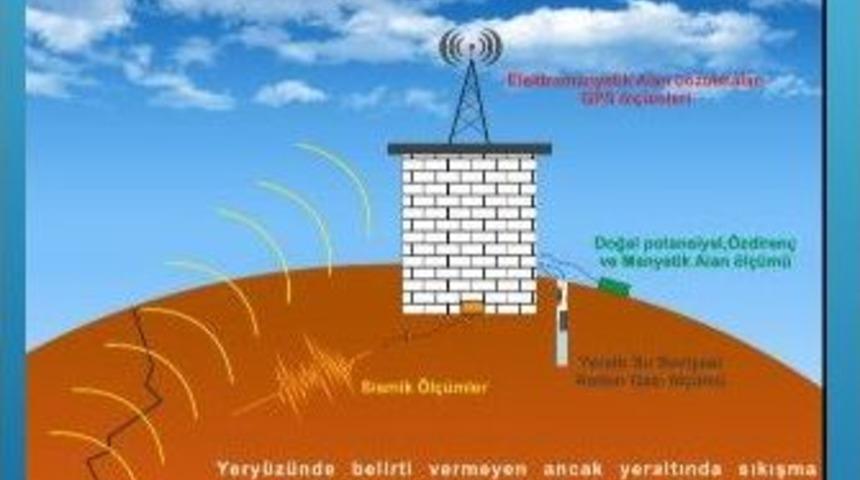 (&ouml;zel Haber) T&uuml;rkiye&rsquo;den Yıkıcı Bir Depremi Tahmin Eden Proje