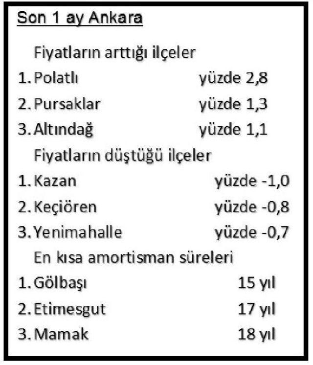 İstanbul’Da Konut Metrekaresi Yıllık Yüzde 13 Artışla 4 Bin 541 Lira Oldu