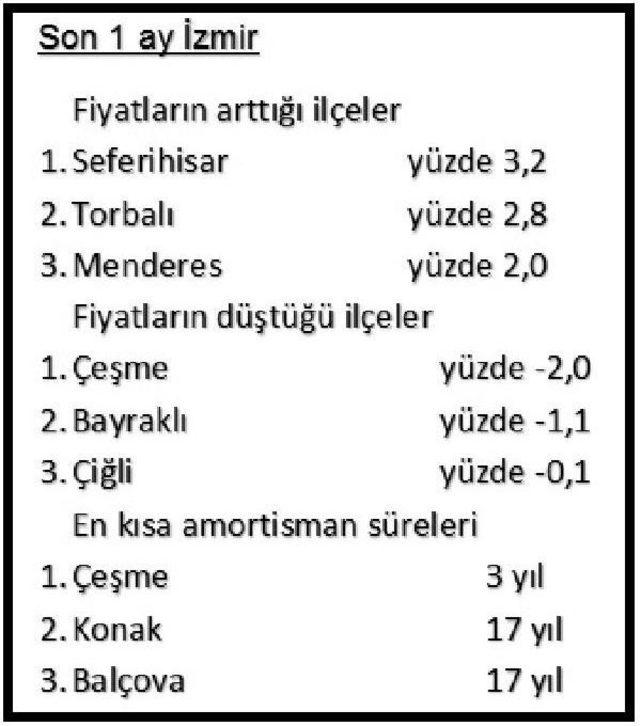 İstanbul’Da Konut Metrekaresi Yıllık Yüzde 13 Artışla 4 Bin 541 Lira Oldu