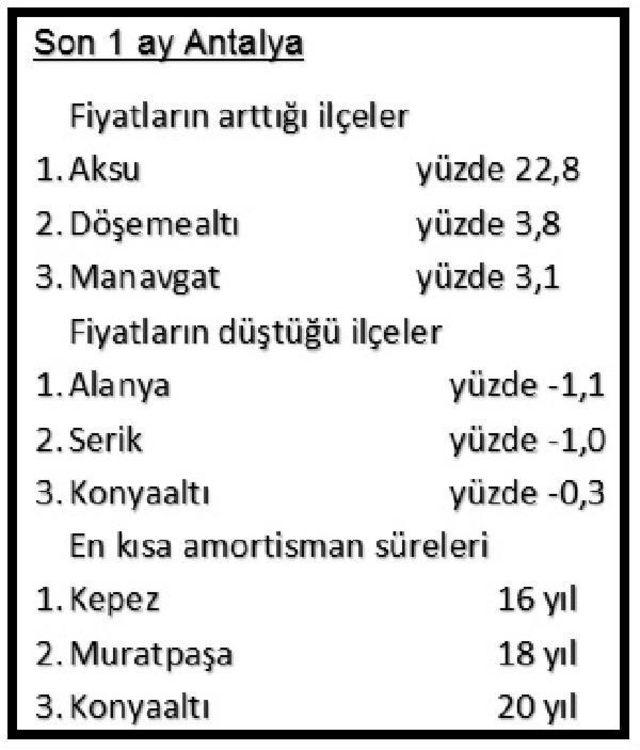 İstanbul’Da Konut Metrekaresi Yıllık Yüzde 13 Artışla 4 Bin 541 Lira Oldu