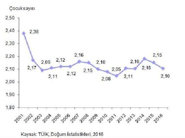 Dünya Nüfus Günü’Nün 2017 Yılı Teması Aile Planlaması