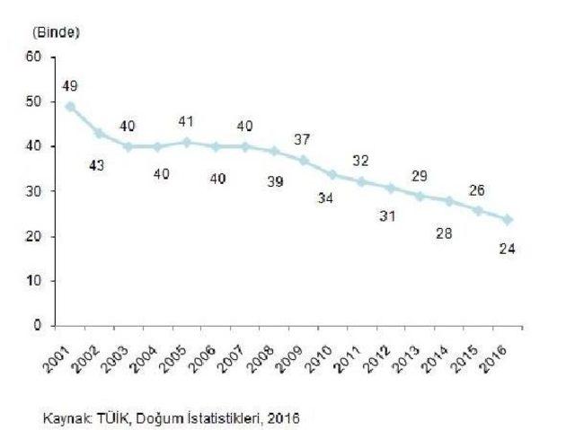 Dünya Nüfus Günü’Nün 2017 Yılı Teması Aile Planlaması