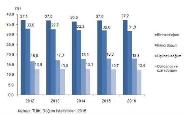 Dünya Nüfus Günü’Nün 2017 Yılı Teması Aile Planlaması