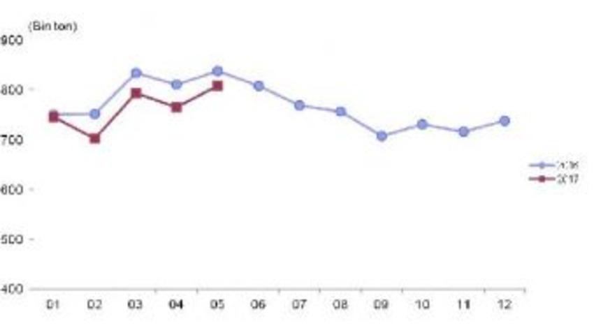 Mayıs Ayında 808 Bin 848 Ton Inek S&uuml;t&uuml; Toplandı