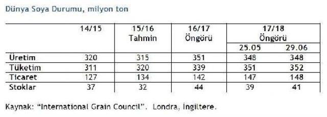 2017 -18 D&ouml;neminde 2 Milyar 594 Milyon Ton Tahıl &Uuml;retilecek 2