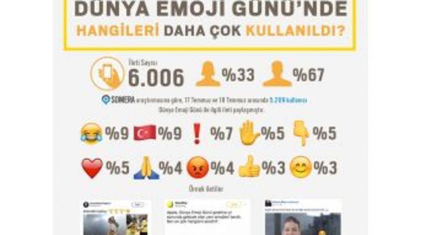 D&uuml;nya Emoji G&uuml;n&uuml;&rsquo;ne &Ouml;zel Sosyal Medya Analizi Yapıldı