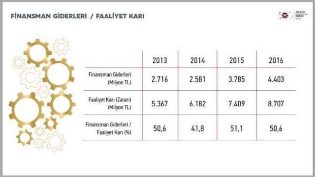 İso’Nun İkinci 500 Büyük Kuruluşu Belirlendi