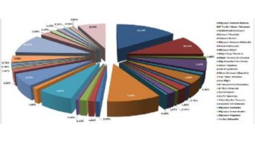 T&uuml;bider: Bilişim Sekt&ouml;r&uuml;nde Yetişmiş Eleman Eksikliği Var